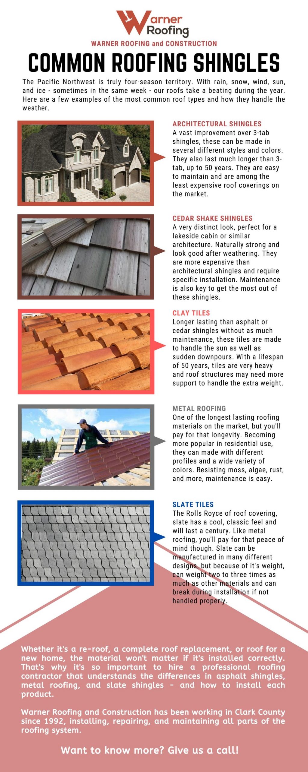 Common Roofing Shingles Infographic